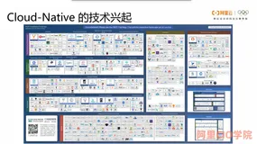Apache Dubbo服务自省架构设计与实现