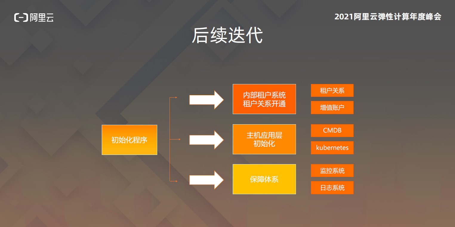 图6-迭代更新.jpg