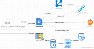 深入理解 Spring MVC Controller —— 请求映射