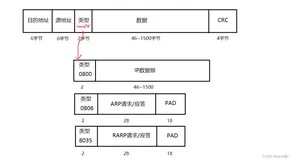 【计算机网络】数据链路层重点协议