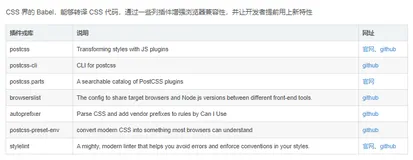 postcss及其插件autoprefixer、postcss-preset-env、stylelint的使用