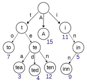 一种好用的树结构：Trie树
