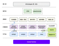 Android网络性能监控方案