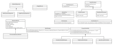 《重学Java高并发》Disruptor使用实战