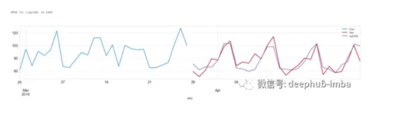 ​Kaggle M5 Forecasting:传统预测方法与机器学习预测方法对比(三)