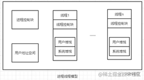 线程以及线程的常用方法