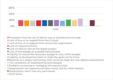 失败的数字化转型浪费了 412 万美元，架构师们压力山大