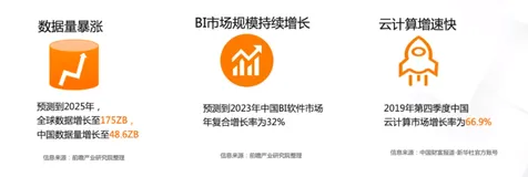 MaxCompute 持续定义 Saas 模式云数据仓库一云数据仓库 + BI | 学习笔记