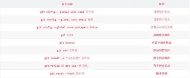 GIT分布式版本控制系统