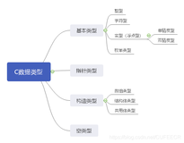 C语言入门系列之2.数据类型、运算符和表达式（一）（上）