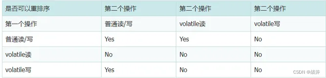 volatile的扩展分析(2)——happens-before 与 内存屏障