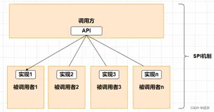 【爆肝两万字 收藏向】从用法到源码，一篇文章让你精通Dubbo的SPI机制(1)