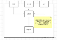 面试官：说说Java中的信号量？Semaphore