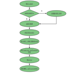 一生挚友redo log、binlog《死磕MySQL系列 二》（2）