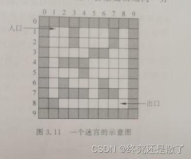 C语言求解迷宫问题(链栈)