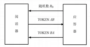 RFID安全的三次认证