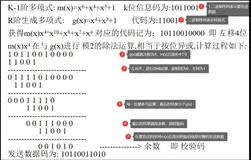 几行代码实现CRC循环冗余检验