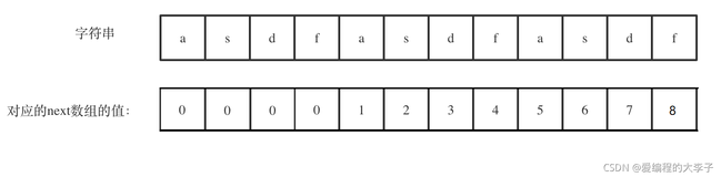 LeetCode刷题day28