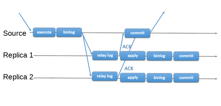 semisync-replication-diagram.png