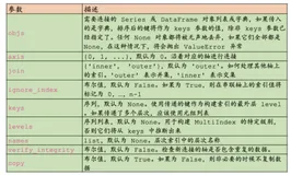 python 期末复习笔记（持续更新）（中）