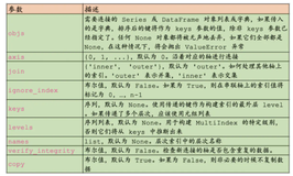 python 期末复习笔记（持续更新）（中）