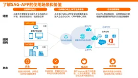 低至4.5元/月！阿里云限时推出智能接入网关APP客户端1折购买活动