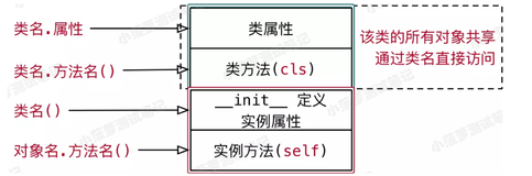 Python - 面向对象（一）入门篇