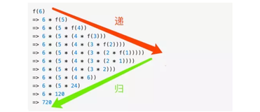 一文学会递归解题 | 算法必看系列四