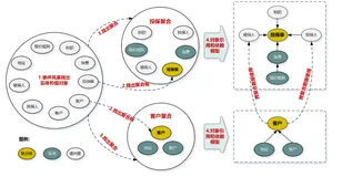 DDD领域驱动设计实战-聚合(Aggregate)和聚合根(AggregateRoot)（上）