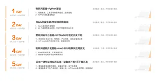 HaaS云端一体物联网开发训练营打卡引导