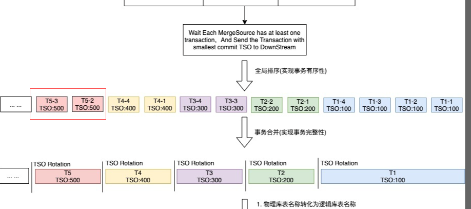 3089问.png