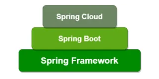 Spring Cloud 2020.0.0正式发布，再见了Netflix