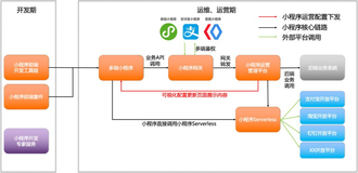 ​“疫情当前，我们不只把自己当银行！”