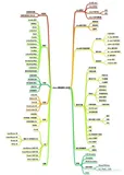 憋了半个月的 PDF：精通 Java（一）