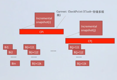 统一计算框架|学习笔记