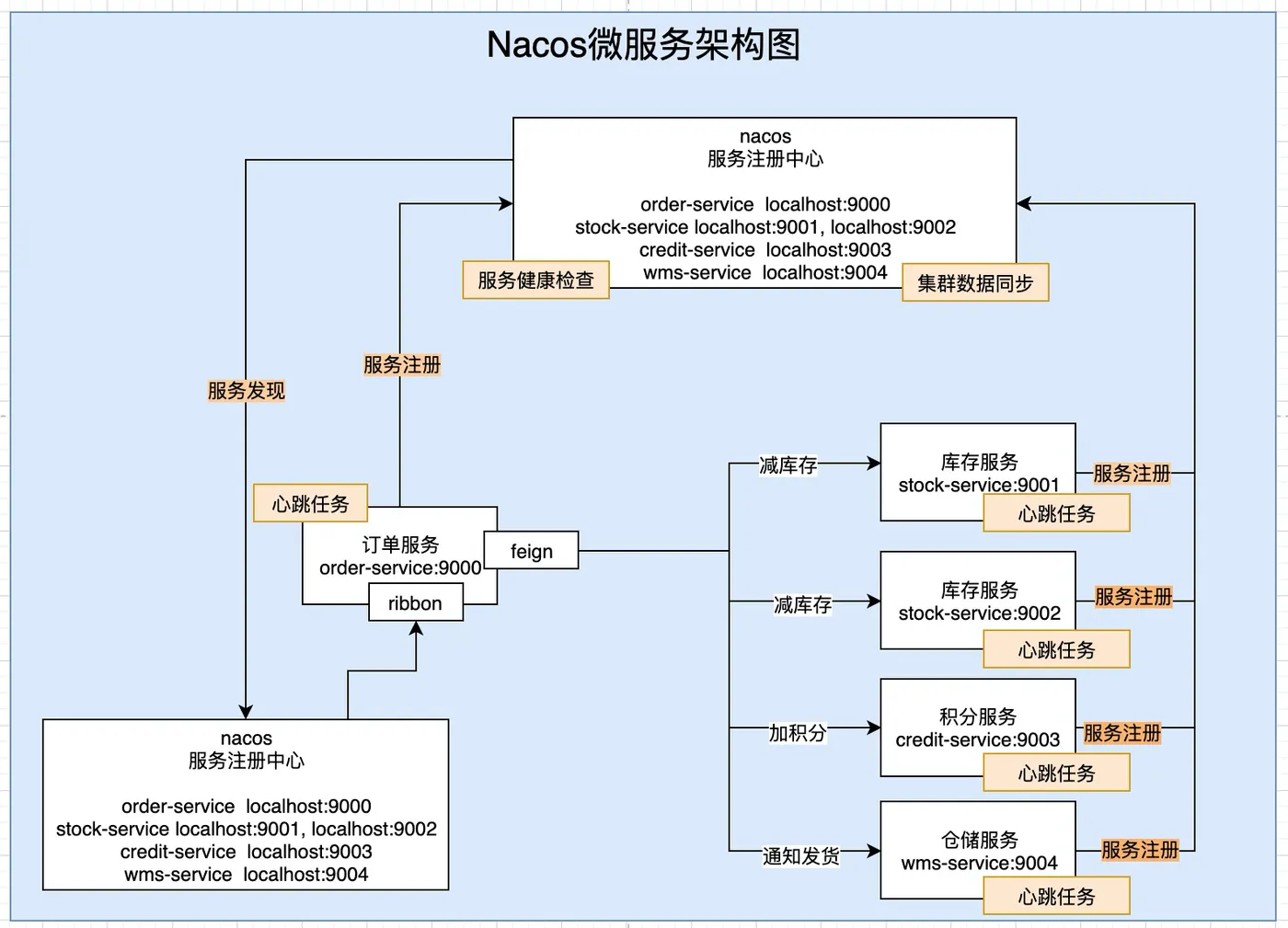 1187916-20200722080028816-1764000708.png 1187916-20200722080028816-1764000708.png