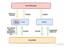 补：《Android面试题思考与解答》2021年1月刊（三）