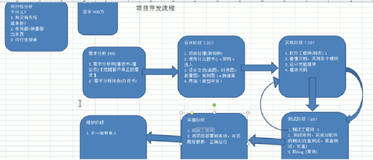 温故知新 | 学习笔记