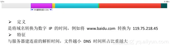 【CDN 排查方案-1】认识 CDN 网络调优