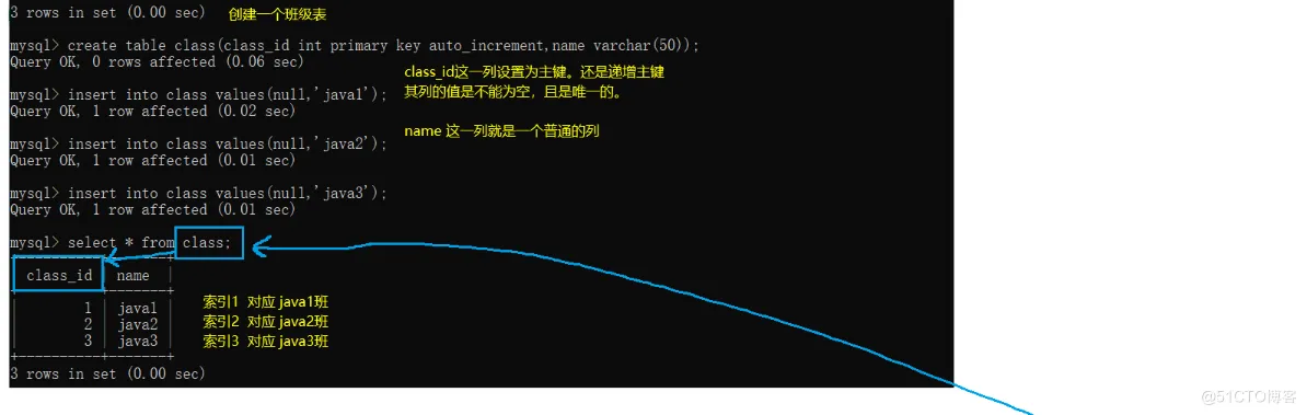 【MySQL】—— 数据库的约束 (null、unique、primary key、default、foreign key、check)_数据库_14