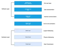 RSocket 学习(二)：HTTP VS WebSocket VS RSocket