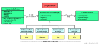 还在为处理事务烦恼吗，要不试试Spring是如何处理业务的