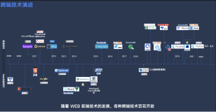 QCon 2022·上海站 | 学习笔记7: 动态布局技术、原理及实践