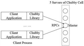 【分布式】Chubby与Paxos