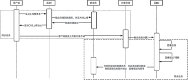 Serverless 工程实践 | Serverless 应用开发观念的转变