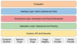 Kubernetes的设计理念
