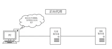 nginx简单学习总结