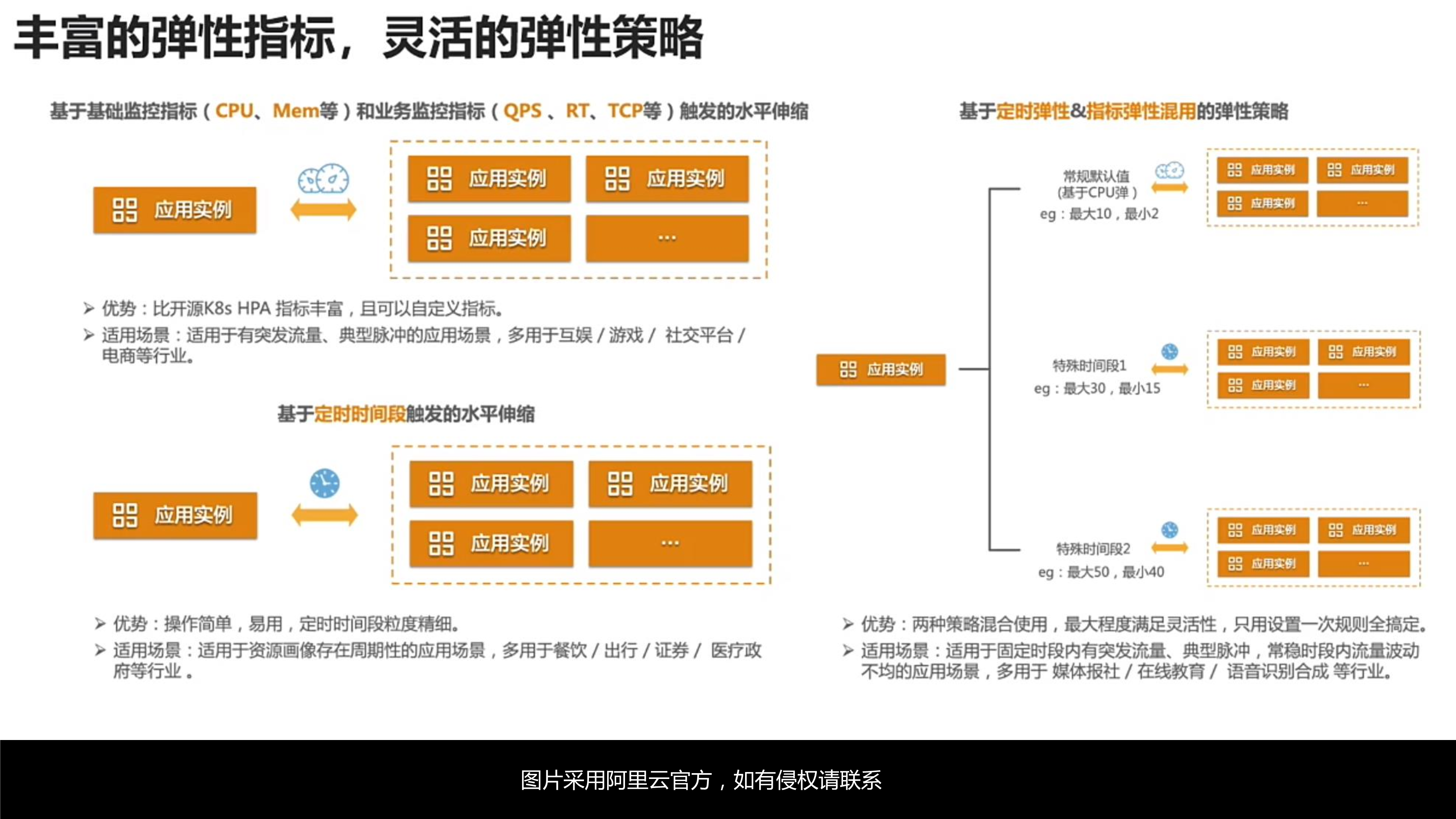 掌握Serverless技术-12.png