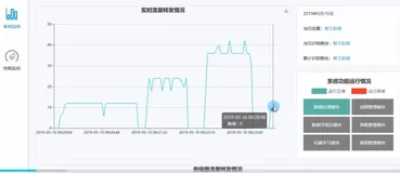 数据预处理-系统监控web界面-路径梳理|学习笔记