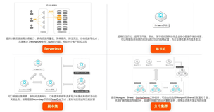 首批通过！阿里云MongoDB荣获信通院文档数据库评测证书